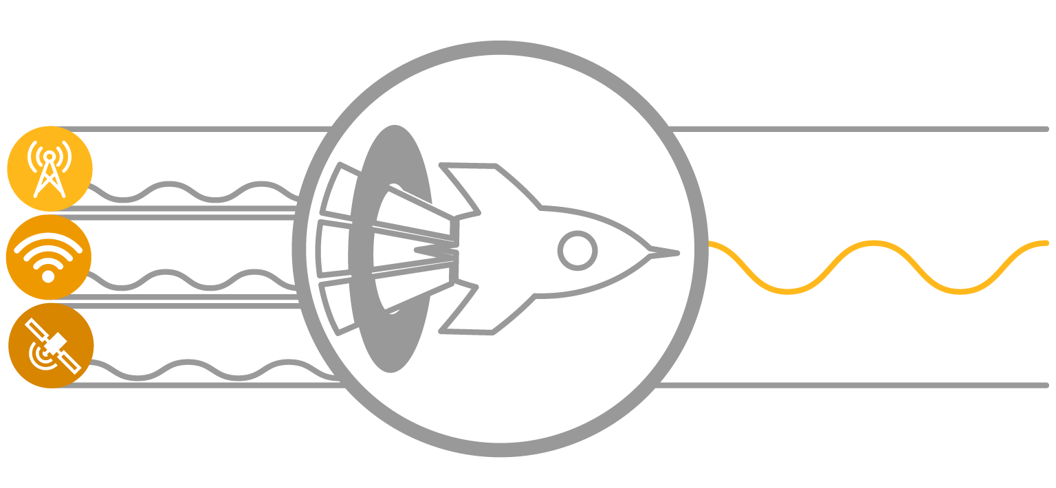Peplink Link Aggregation 