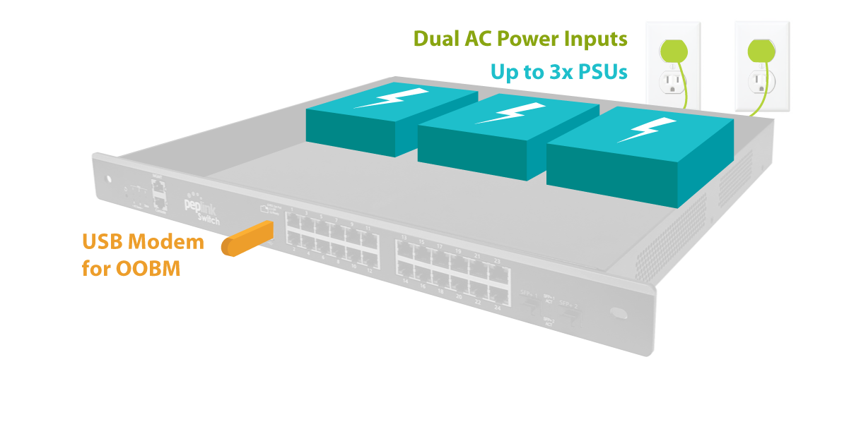 24 port Switch Multiple PSU's 24 port Switch Multiple PSU's