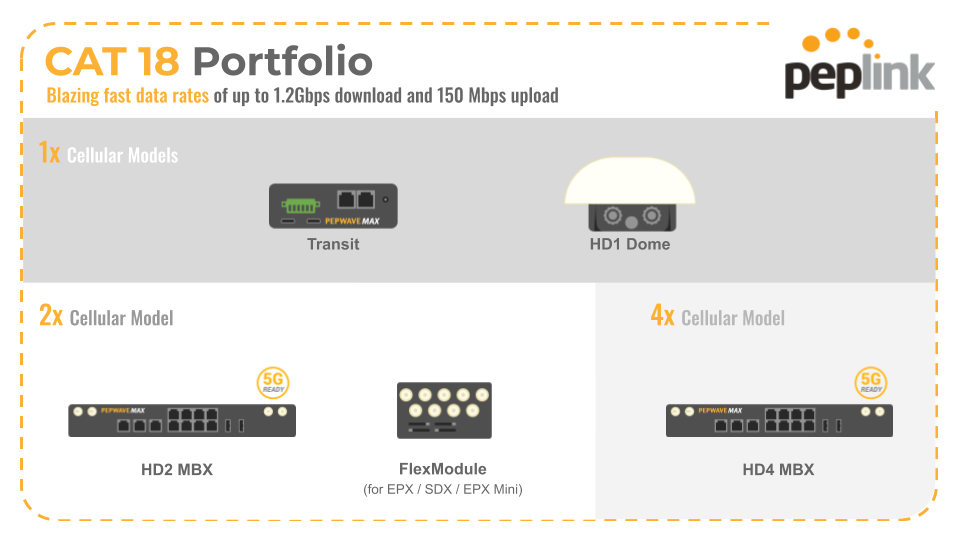 Peplink cellular device for Saudi Arabia 