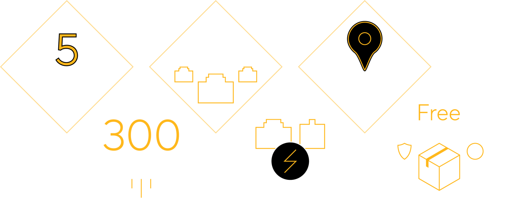 BR1 mini HW3 Features