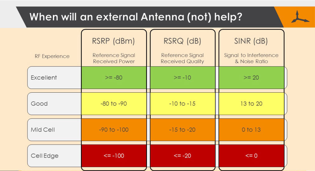 Antenna dBm