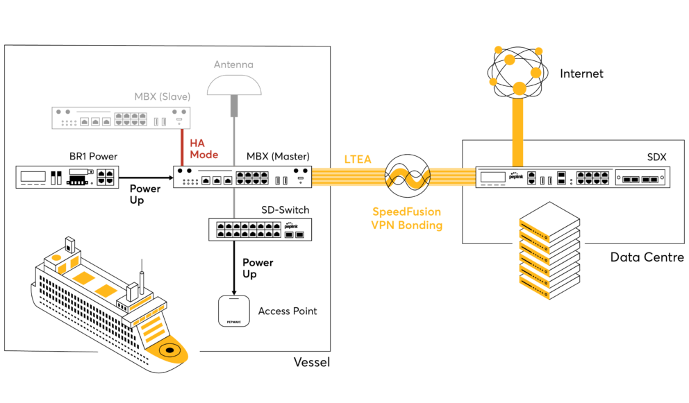 Topology Cruise liner