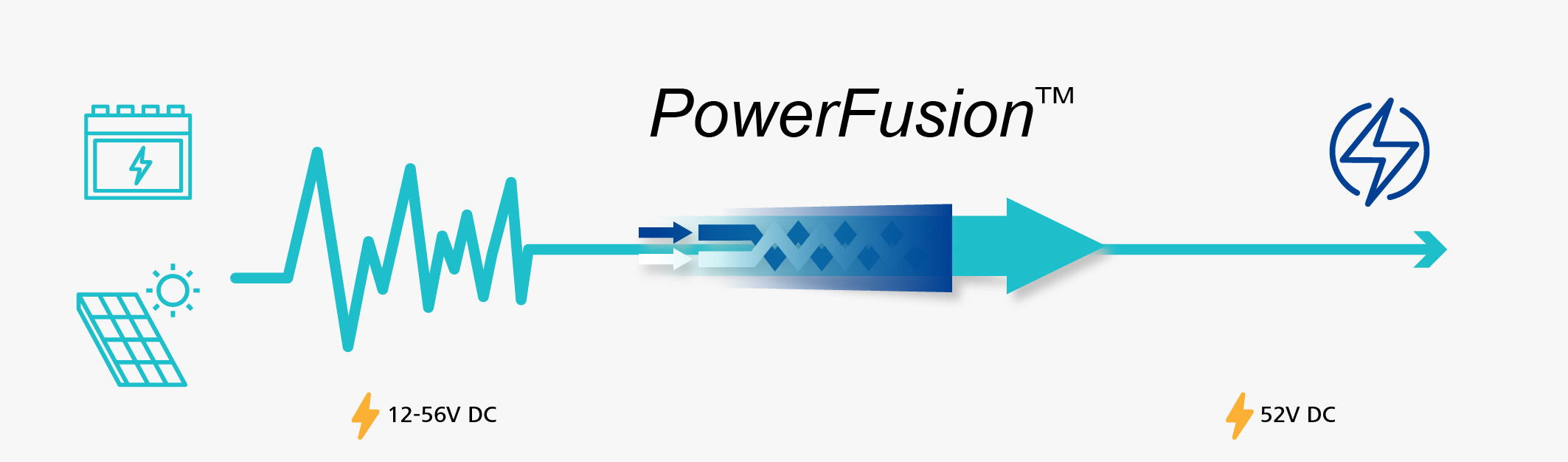 Software-Defined Power Management Diagram