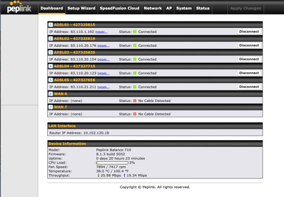 ROUTEUR WIFI 6 MULTIWAN (2xEthernet, 2xUSB, 2x 4G) + 5 LAN