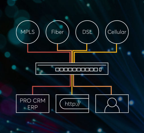 Peplink SD-WAN | InControl | ADVANTESCO